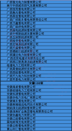 售电公司的经营模式与其面临的三大挑战